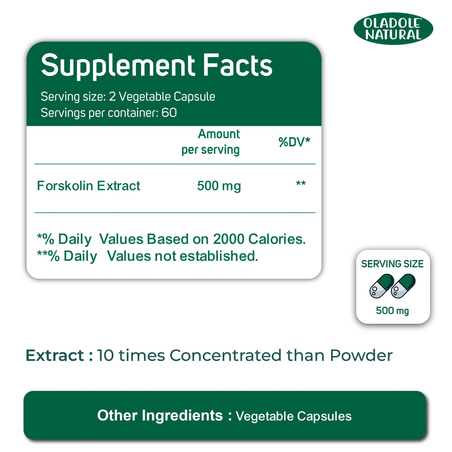 Forskolin Extract for Weight Loss 500 mg 