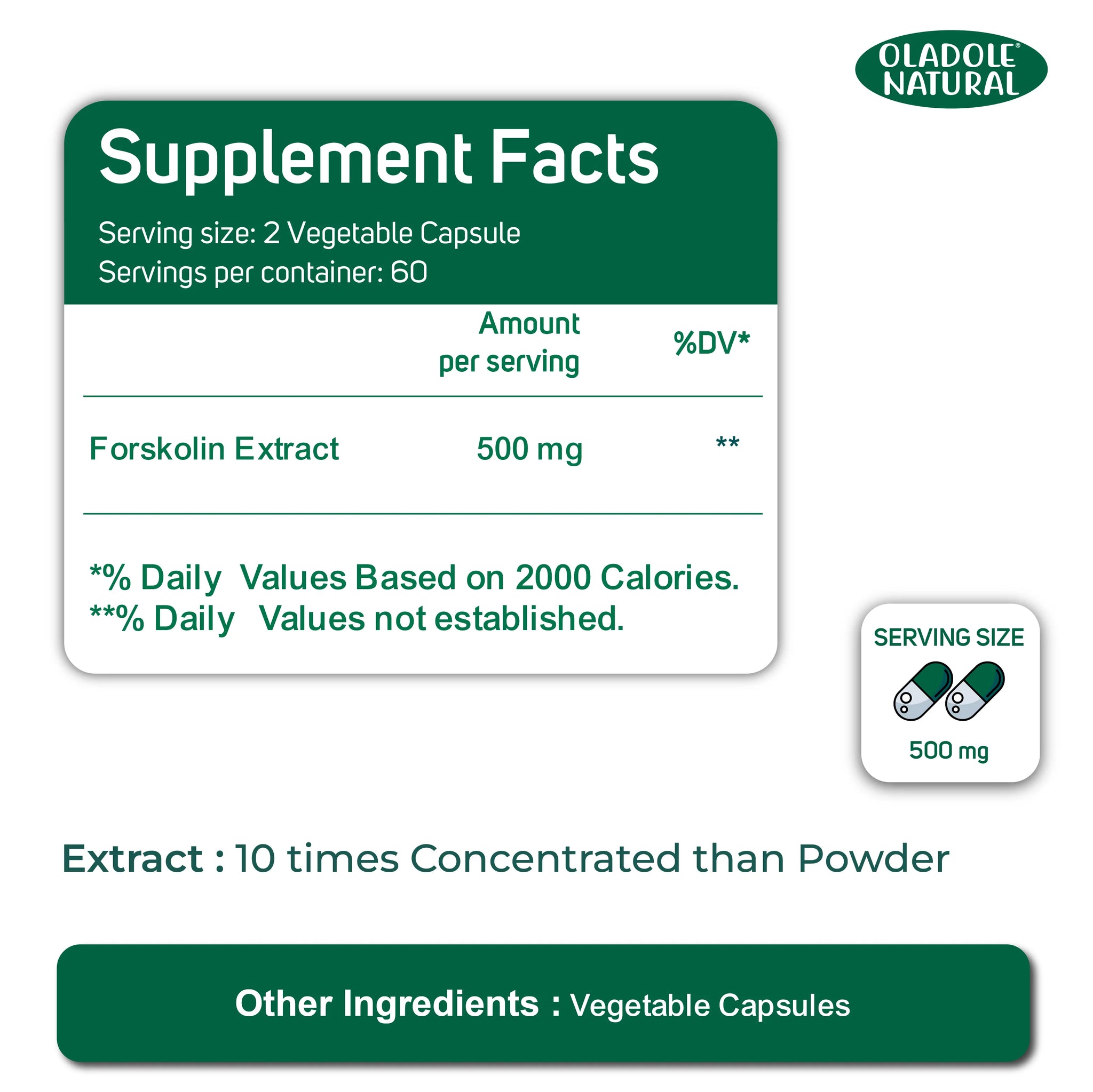 Forskolin Extract for Weight Loss 500 mg 