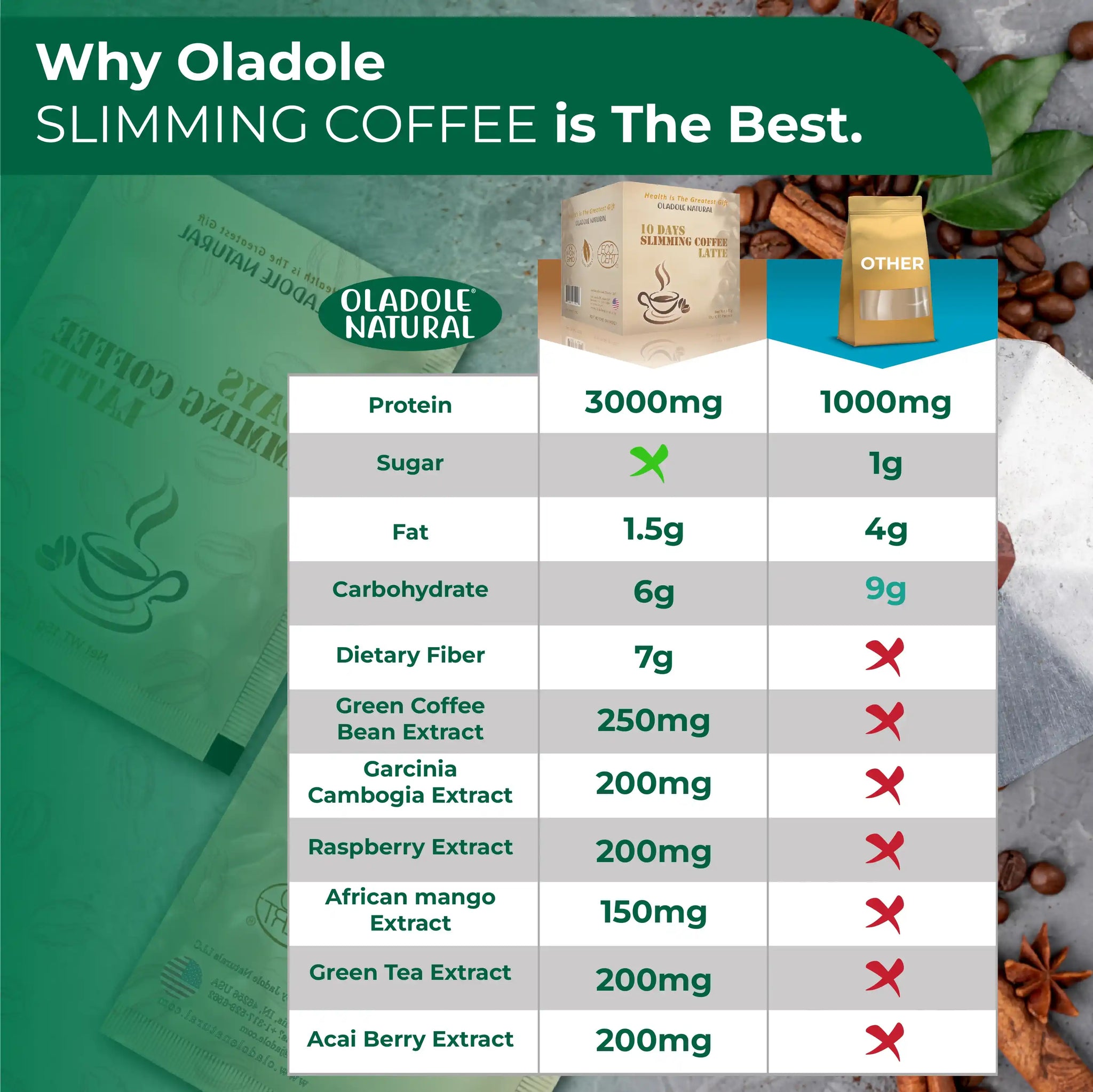10 Days Slimming Coffee Latte 15 g  