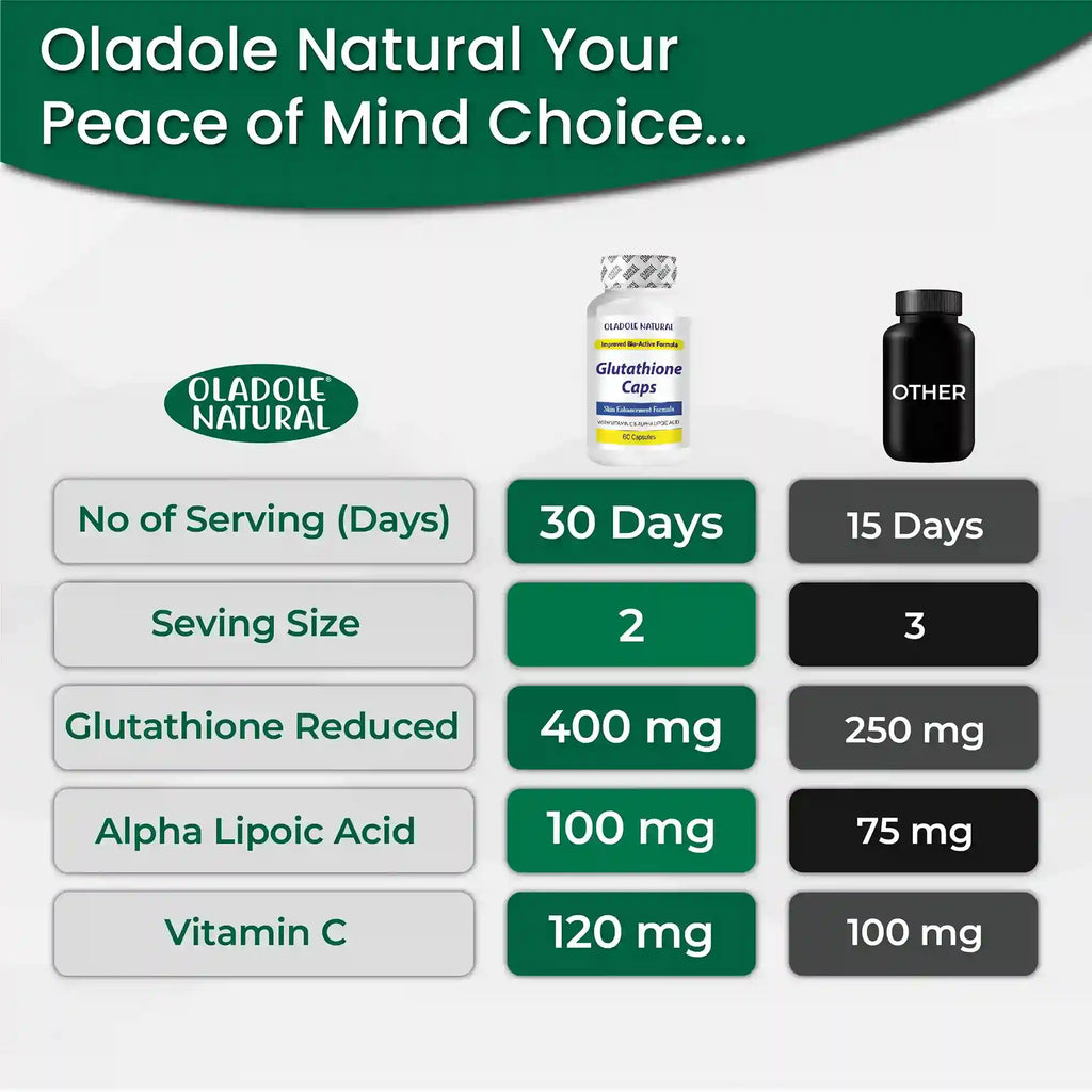 Glutathione Caps with Vitamin C - 60 Capsules  Oladole Store