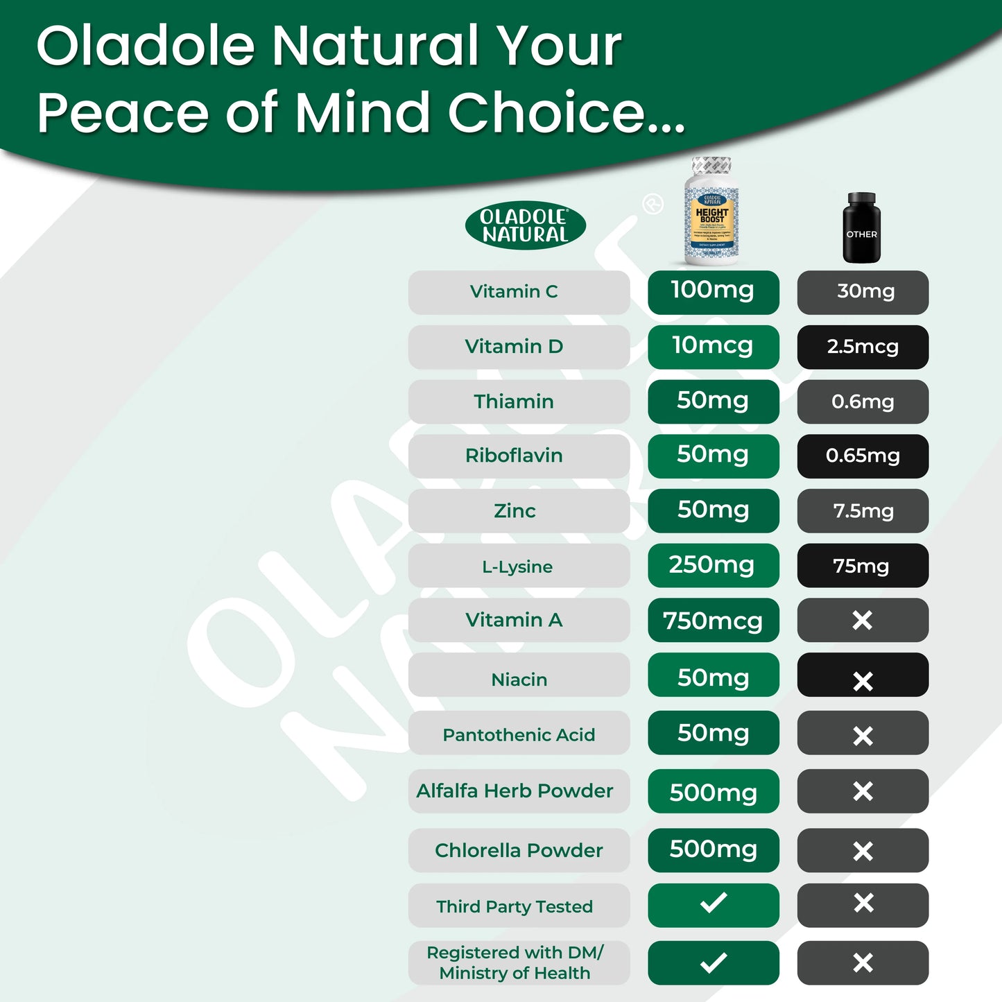 Height Boost Tablets for Height Growth