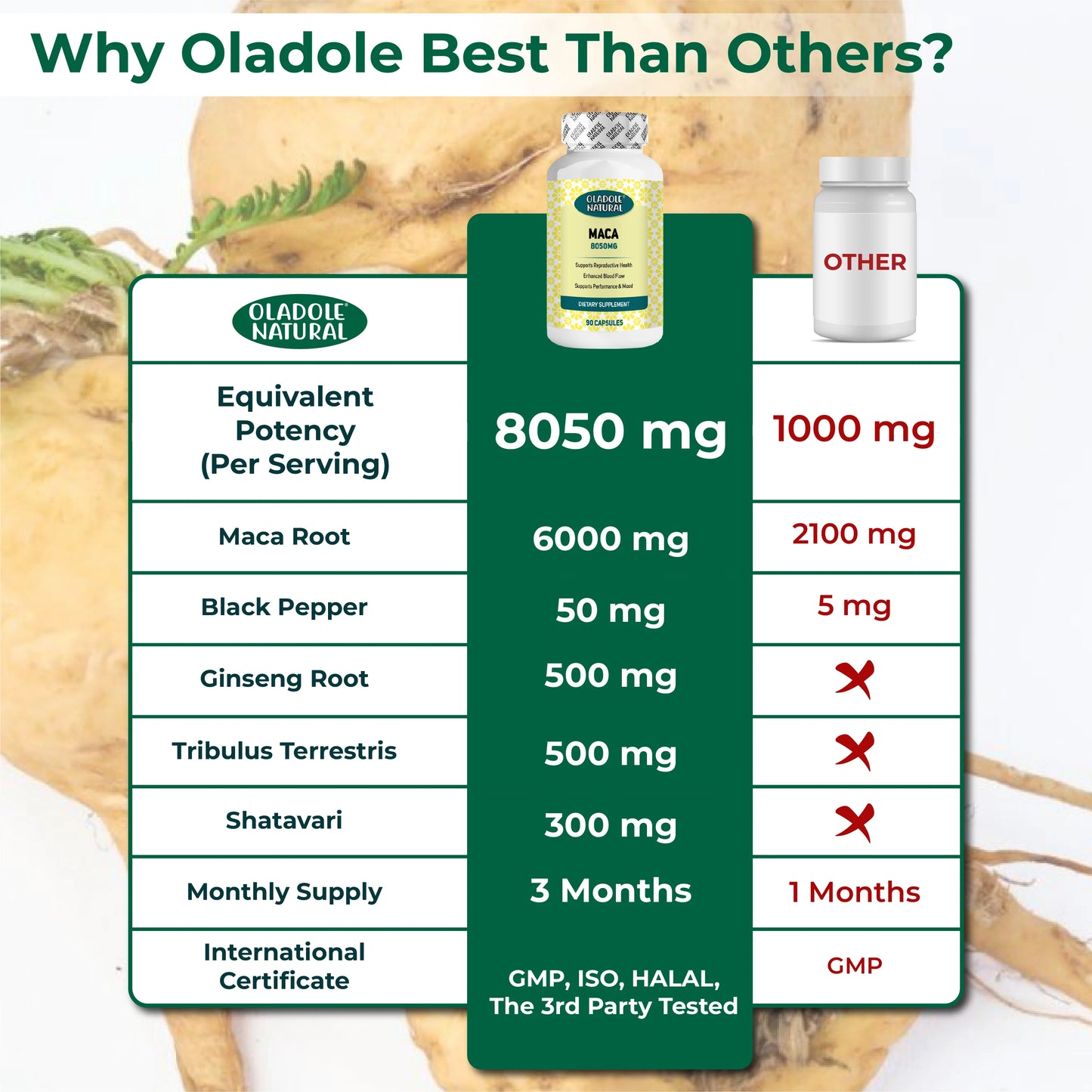 Organic Maca Root 8050 mg 