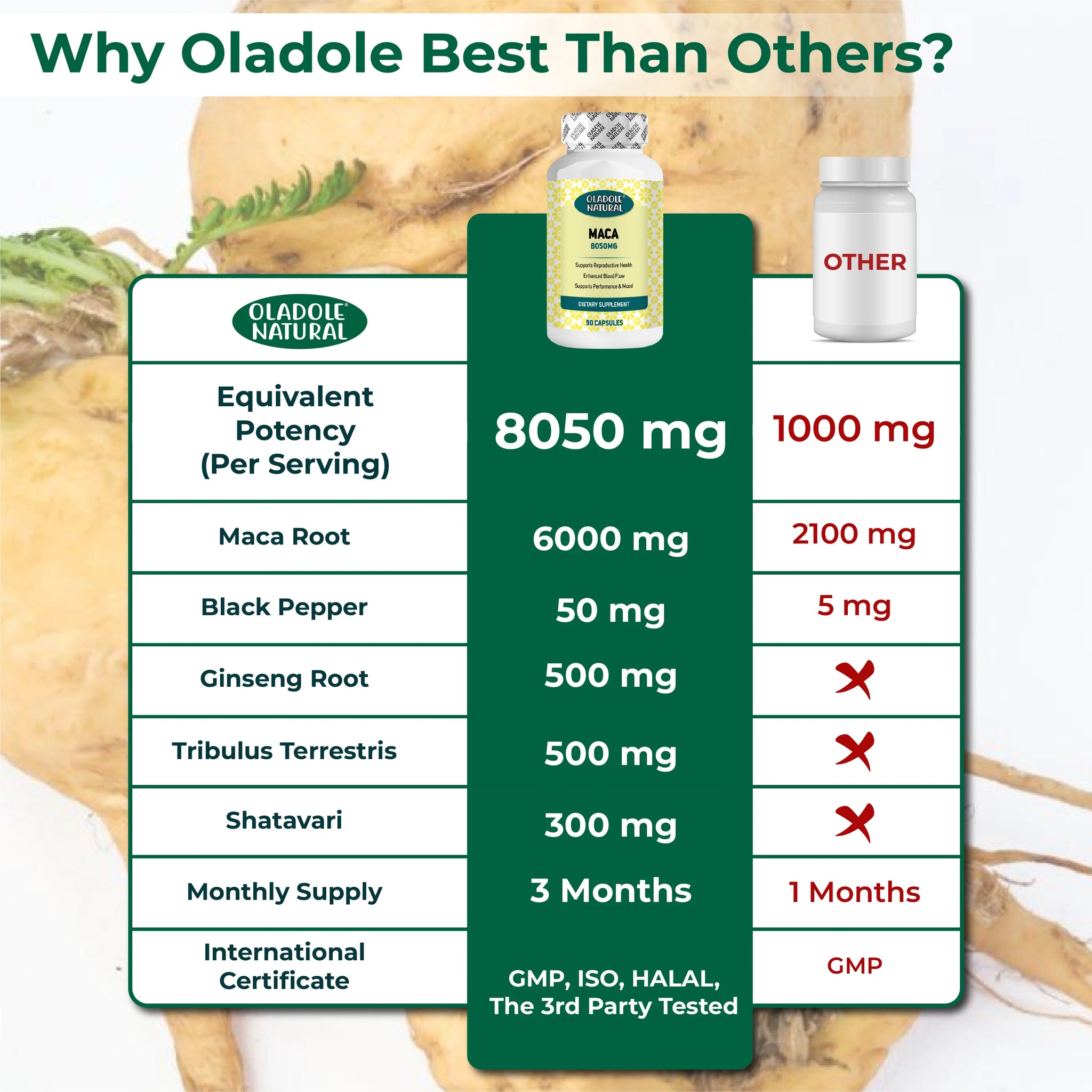 Organic Maca Root 8050 mg 