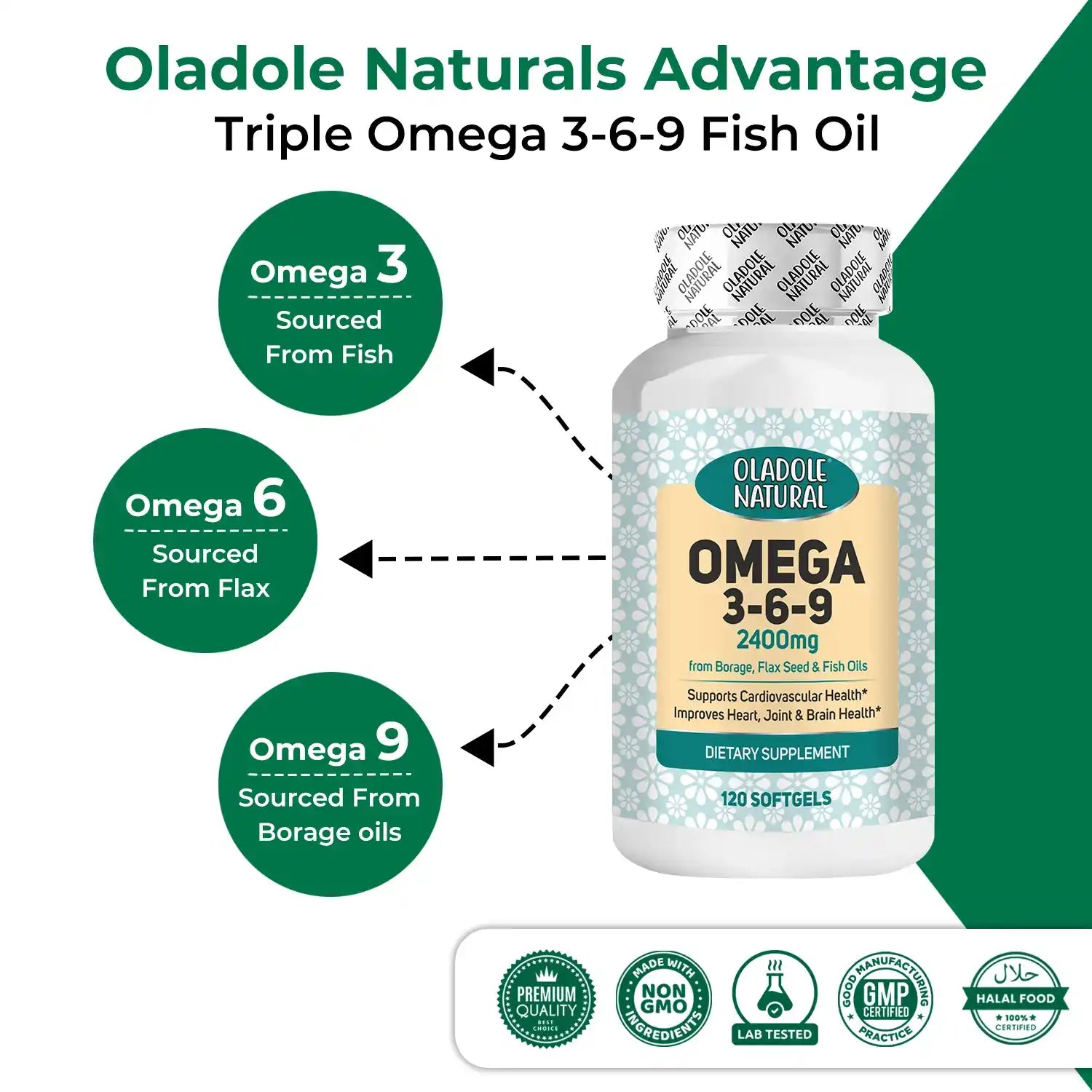 Omega 3-6-9 Triple Source 2400 mg 