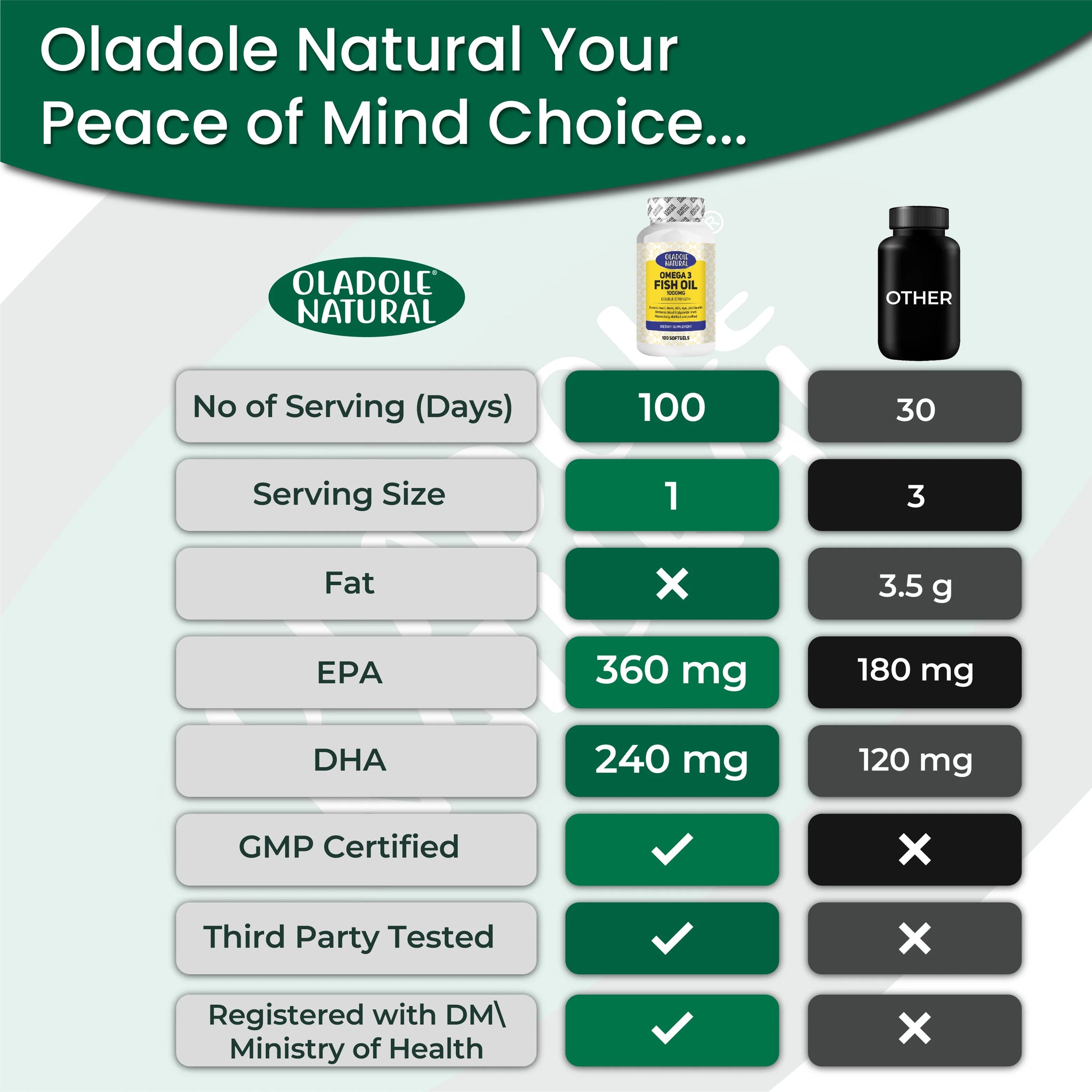Omega 3 Fish Oil 1000 mg 