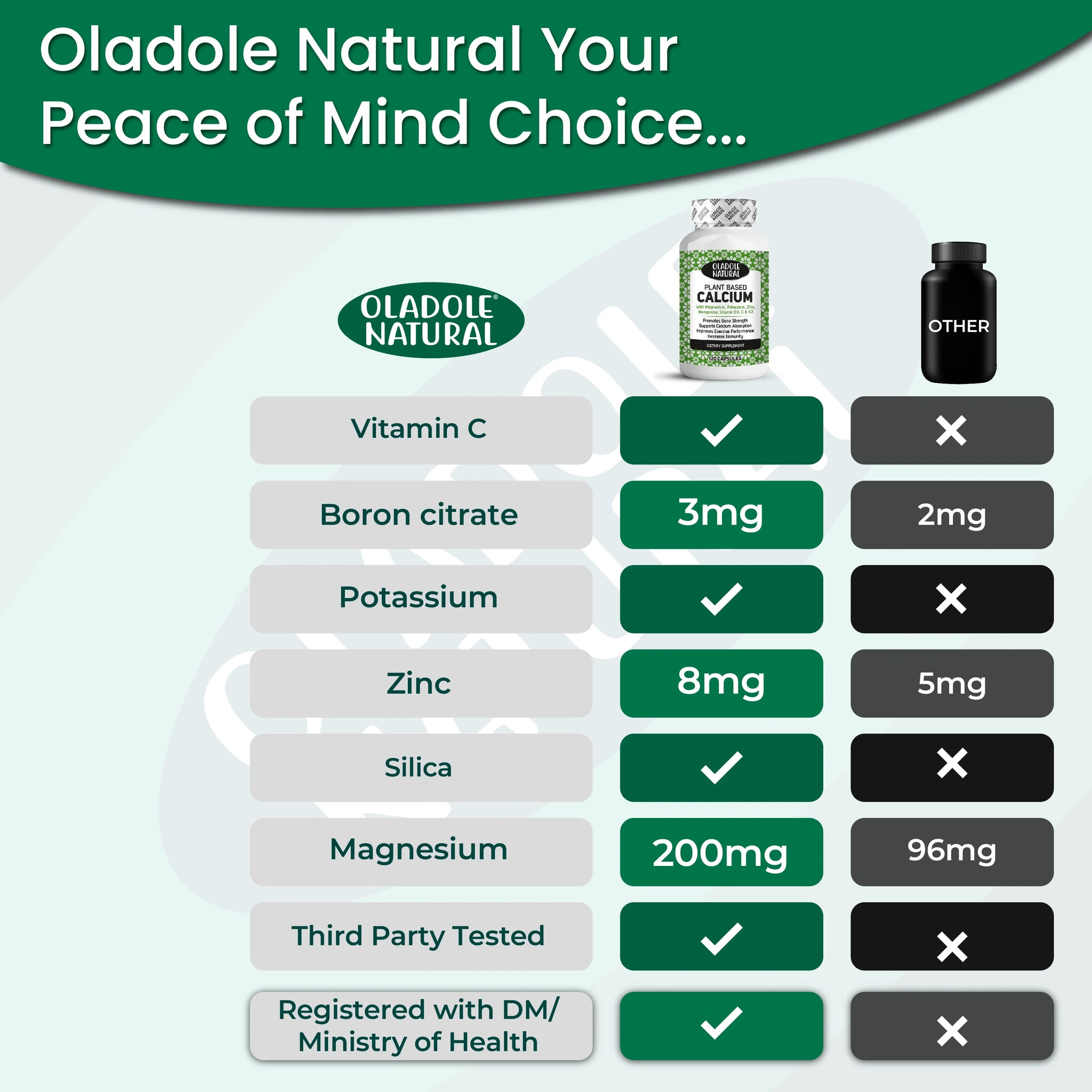 Plant Based Calcium with Magnesium, Zinc & Vitamins 