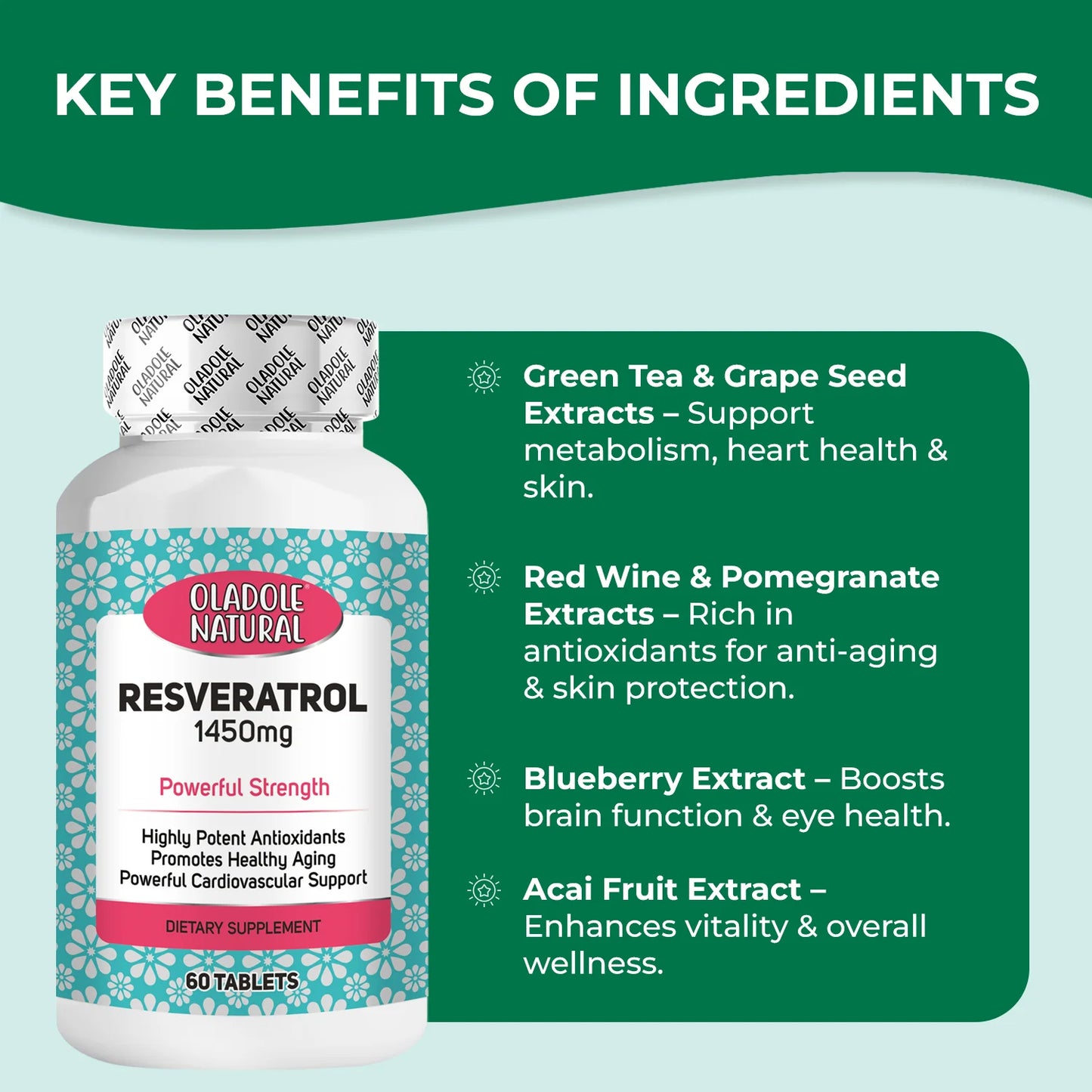 Resveratrol 1450 mg