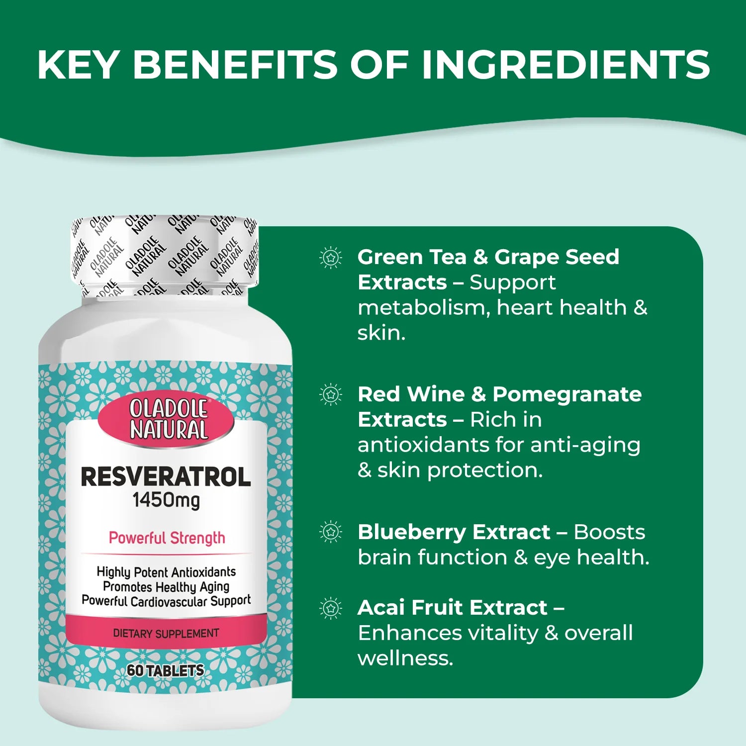 Resveratrol 1450 mg