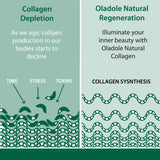 Super Collagen + Biotin - 270 Tablets