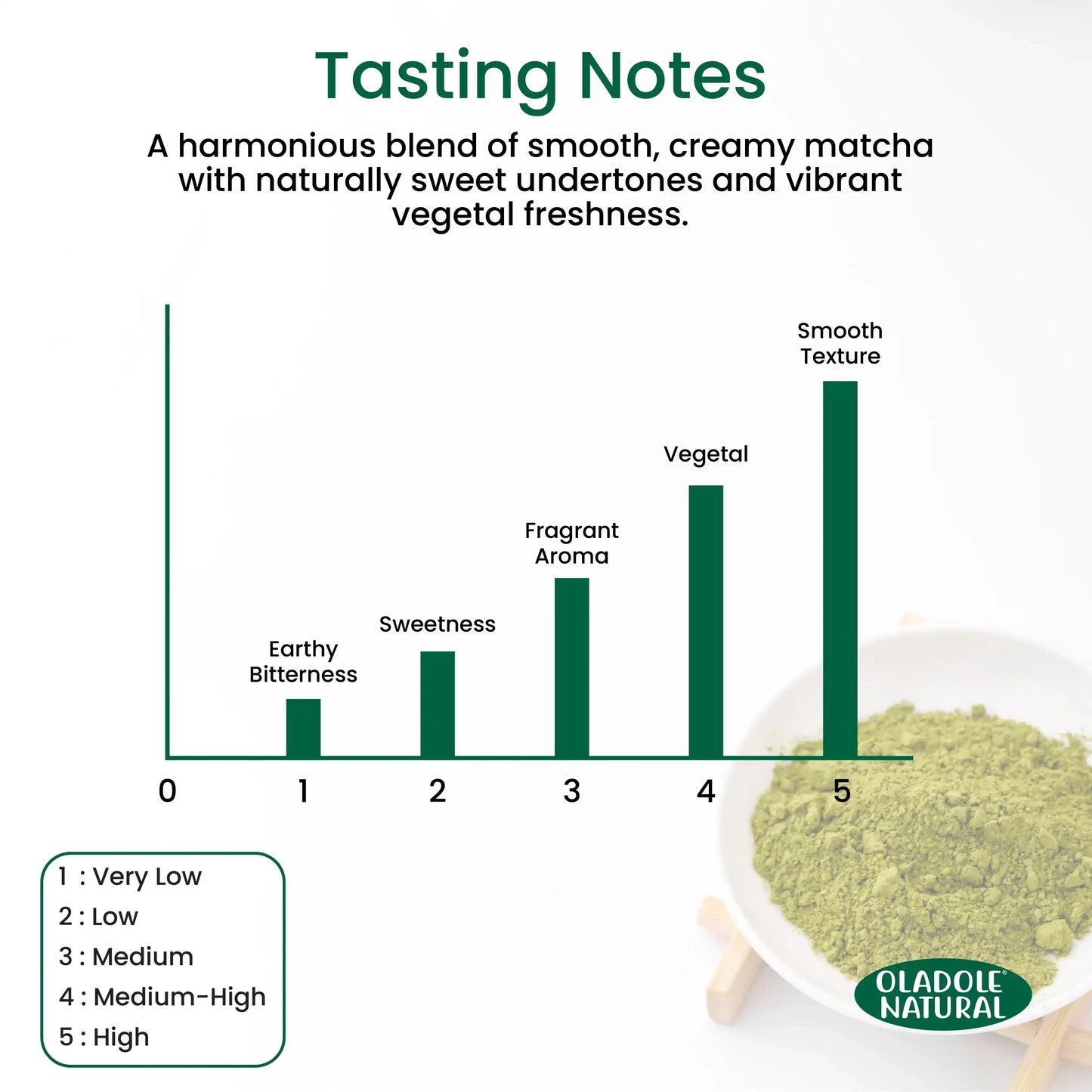 Vanilla Matcha Green Tea Powder 50 g