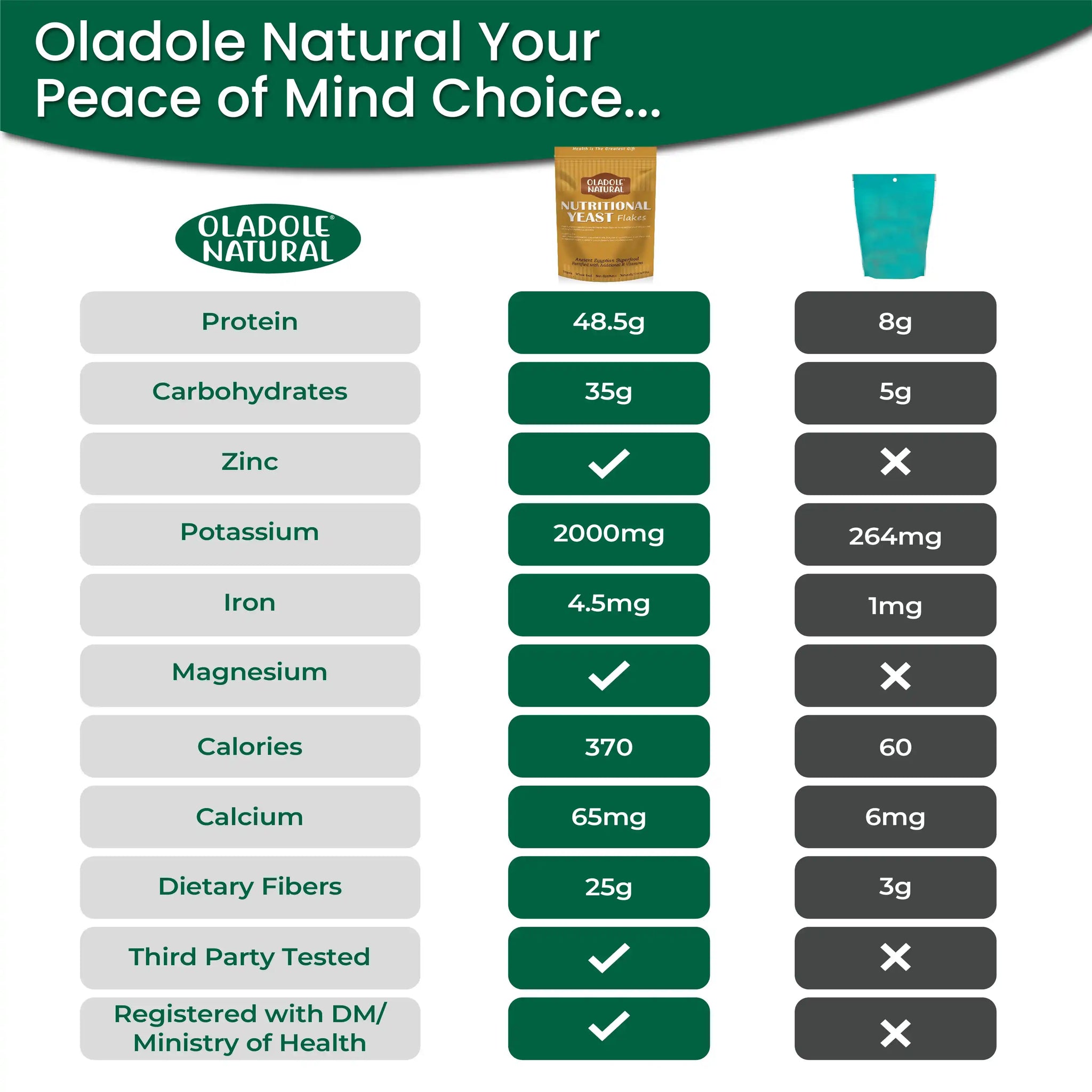 Pure Natural Nutritional Yeast Flakes