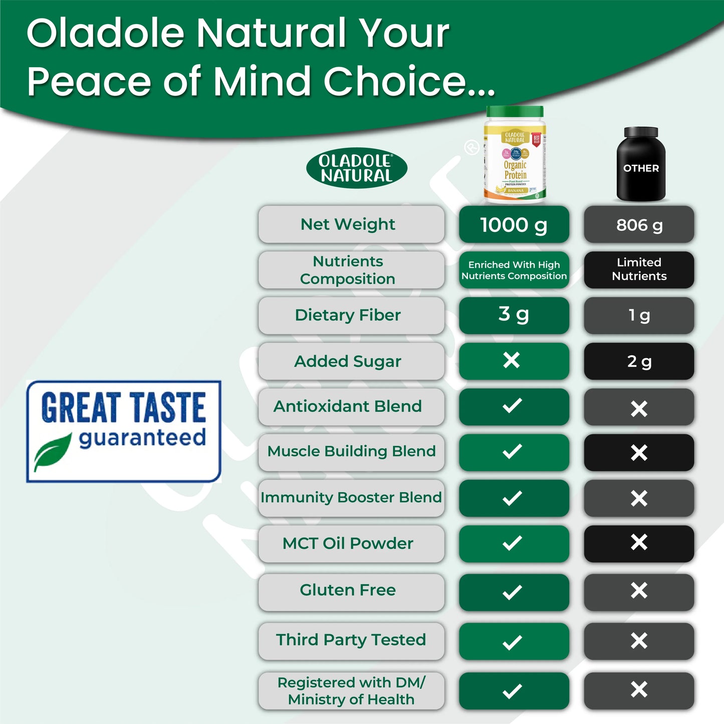 Plant Based Organic Protein Powder 1 Kg Halal