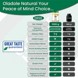 Plant Based Organic Protein Powder 1 Kg Halal
