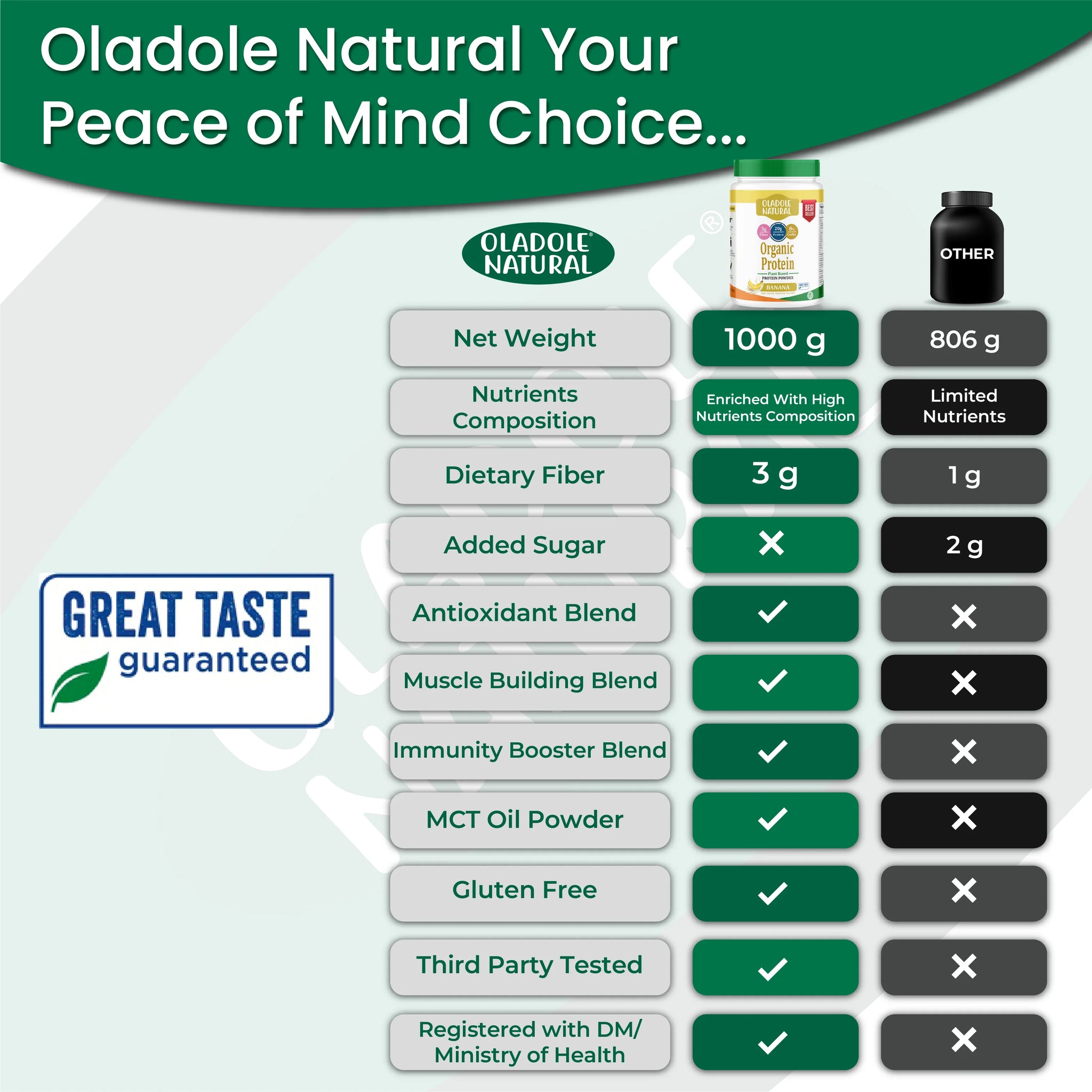 Plant Based Organic Protein Powder 1 Kg Halal